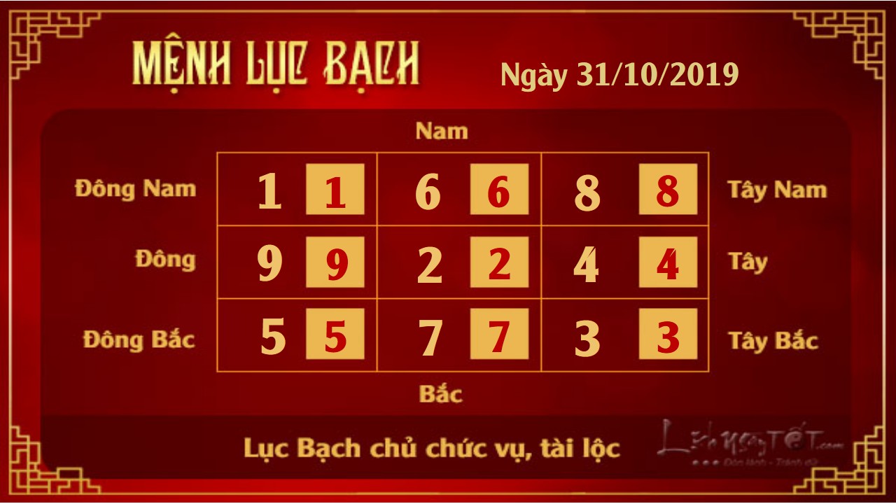 Xem phong thuy hang ngay - Xem phong thuy ngay 31102019 - Luc Bach