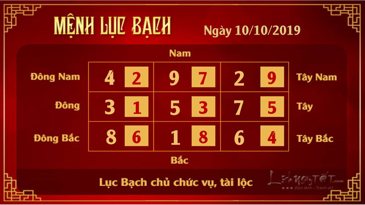 Xem phong thuy hang ngay - Xem phong thuy ngay 10102019 - Luc Bach