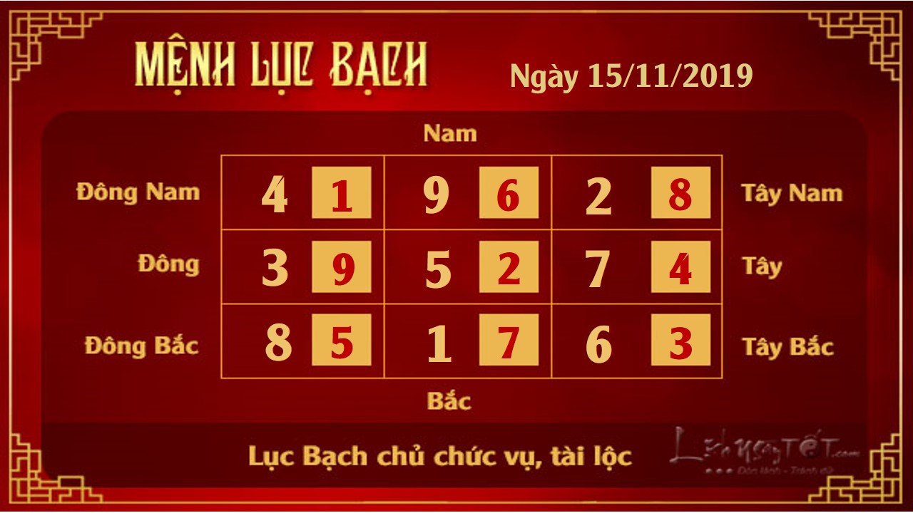 XEM PHONG THUY HANG NGAY thu 6 ngay 15112019 Luc Bach