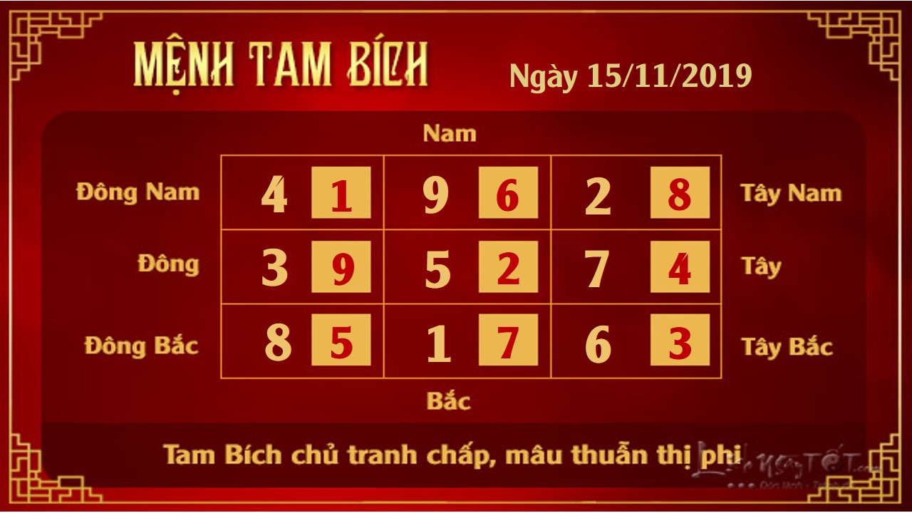 XEM PHONG THUY HANG NGAY thu 6 ngay 15112019 Tam Bich