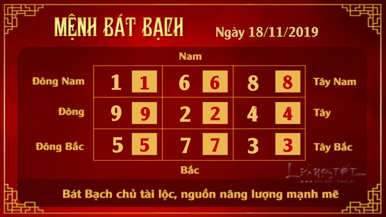 8 Xem phong thuy hang ngay - Xem phong thuy ngay 18112019 - Bat Bach