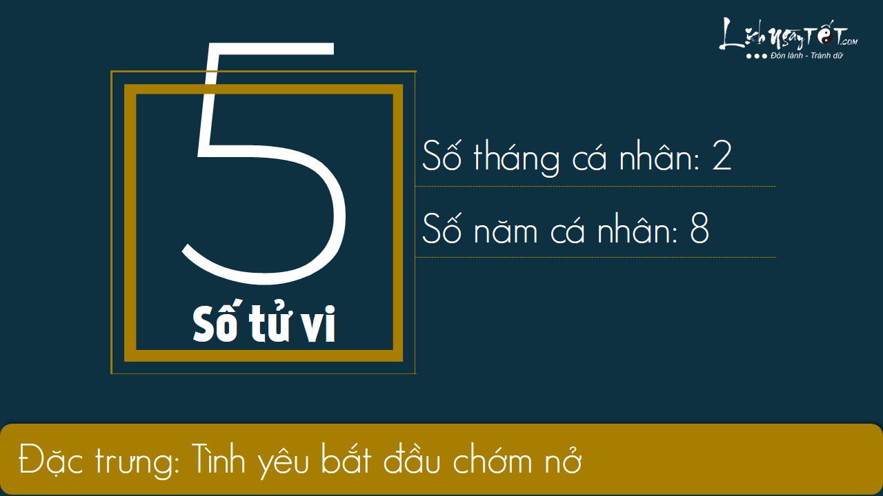 5xem boi ngay sinh bang Than so hoc thang 12.2019 so