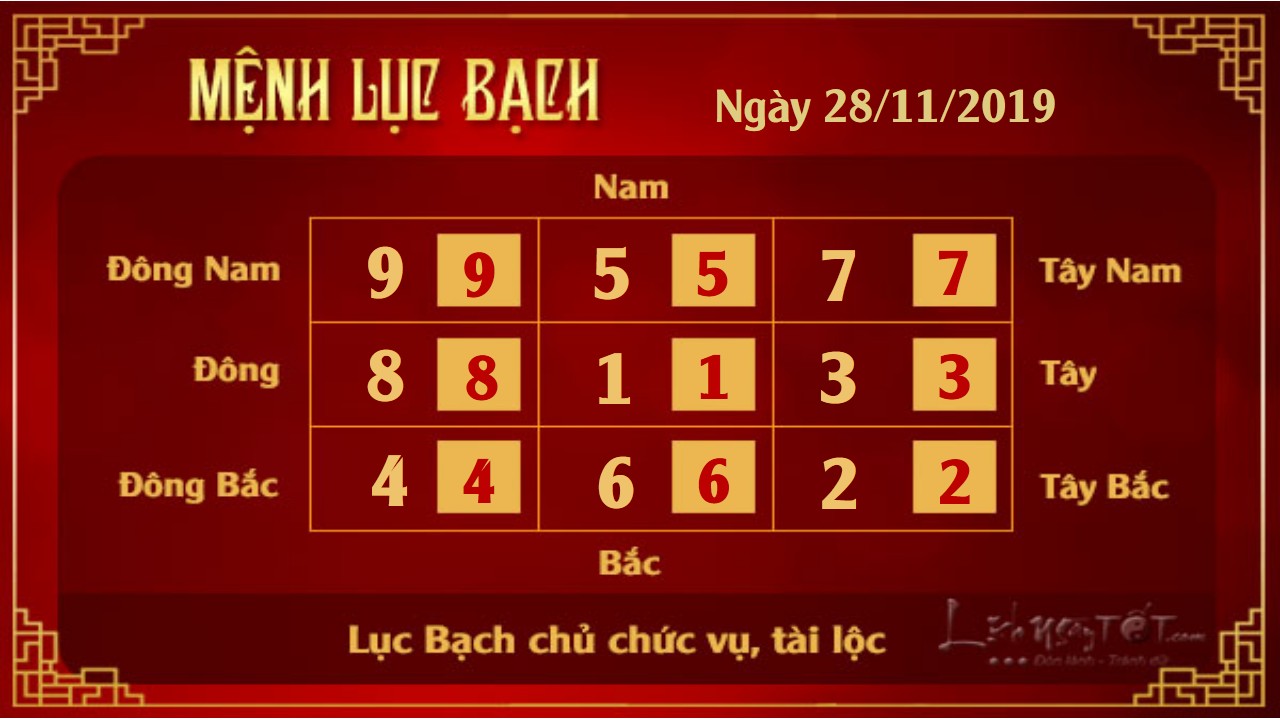 Xem phong thuy hang ngay - Xem phong thuy ngay 28112019 - Luc Bach