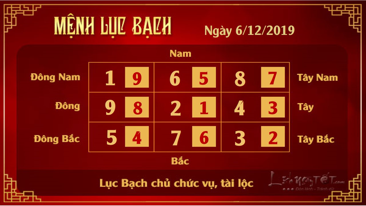 Xem phong thuy thu 6 ngay 6122019 menh  Luc Bach