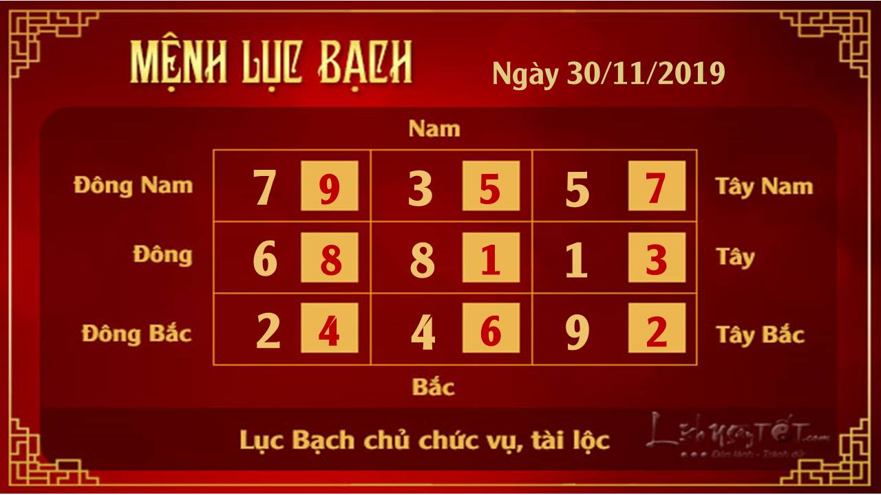 Xem phong thuy hang ngay - Xem phong thuy ngay 30112019 - Luc Bach