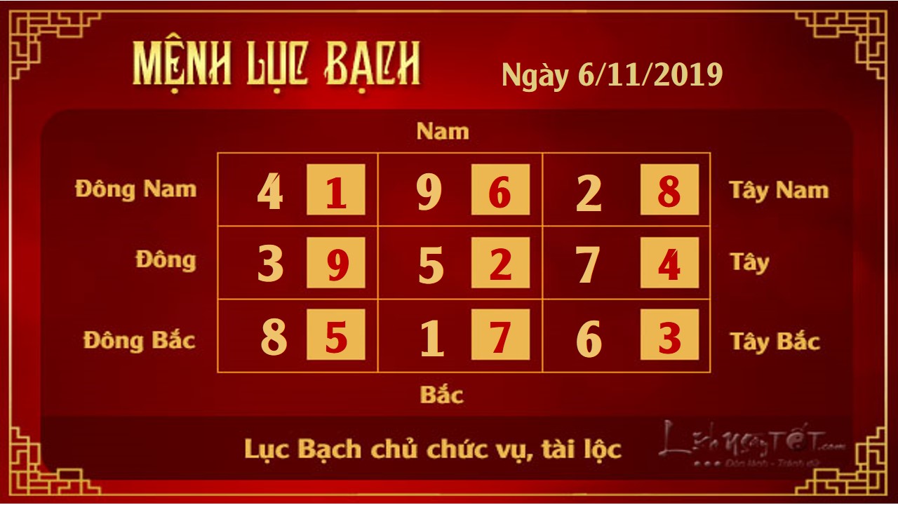 6 Xem phong thuy hang ngay - Xem phong thuy ngay 6112019 - Luc Bach