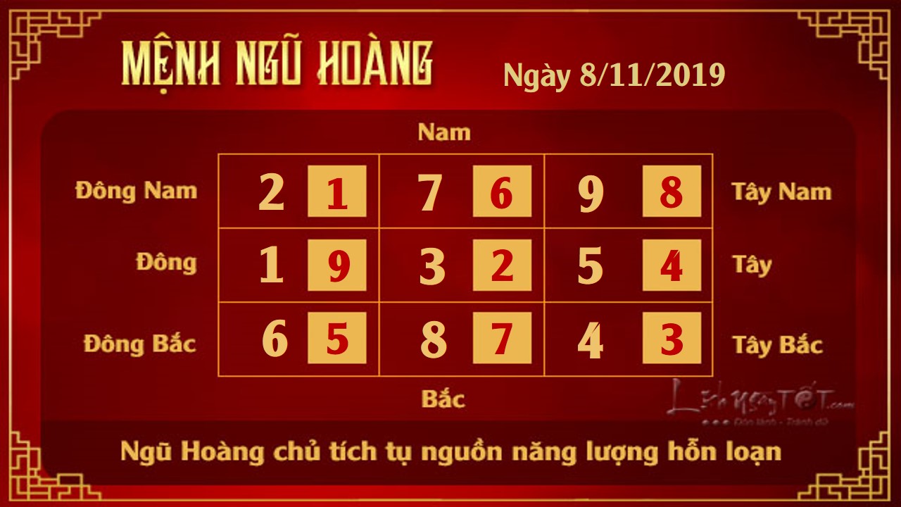 XEM PHONG THUY HANG NGAY 8112019 Ngu Hoang