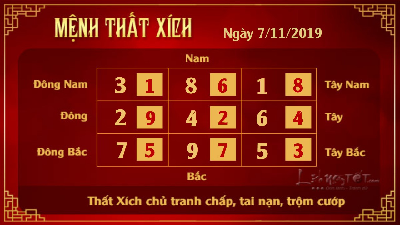 Xem phong thuy hang ngay - Xem phong thuy ngay 7112019 - That Xich