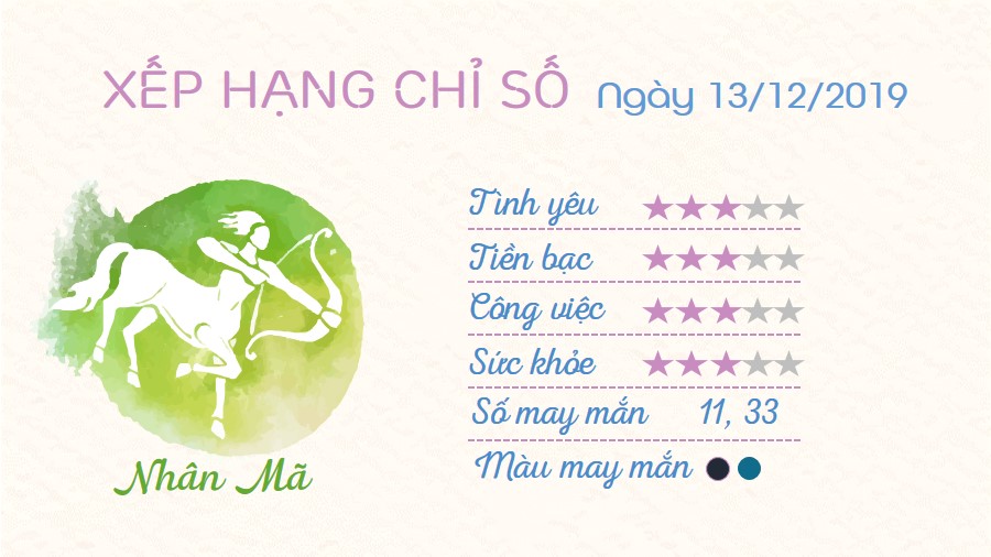 9 Tu vi hang ngay cua 12 cung hoang dao - Tu vi ngay 13122019 Nhan Ma