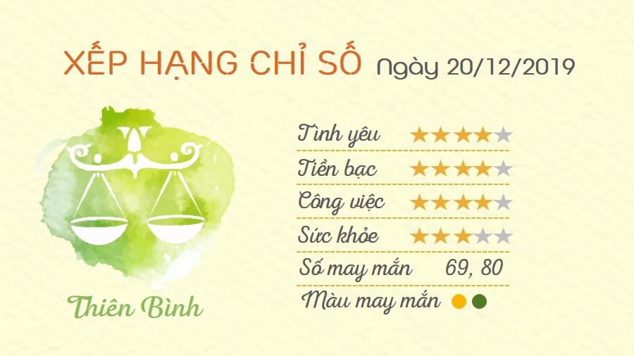 7 Tu vi hang ngay cua 12 cung hoang dao - Tu vi ngay 20122019 Thien Binh