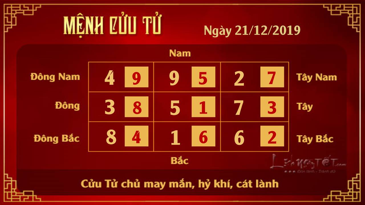 Xem phong thuy hang ngay - Phong thuy ngay 21122019 - Cuu Tu