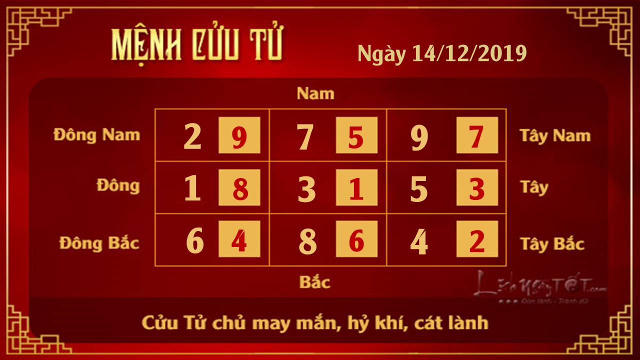 Xem phong thuy hang ngay - Xem phong thuy ngay 14122019 - Cuu Tu