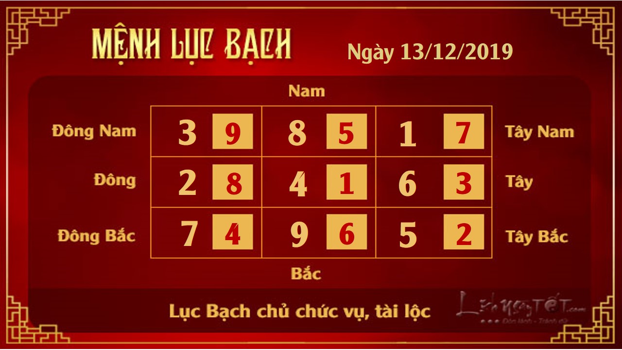 Xem phong thuy hang ngay thu 6 ngay 13122019 menh Luc Bach