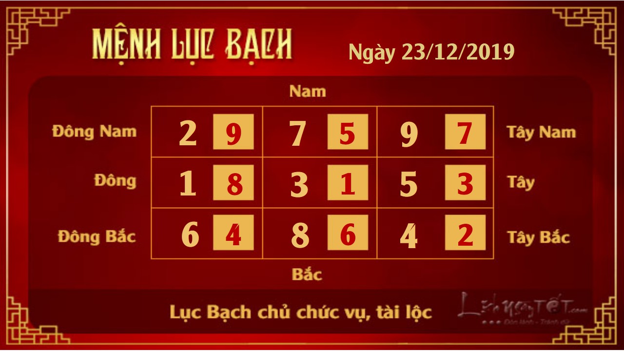 Xem phong thuy hang ngay - Xem phong thuy ngay 23122019 - Luc Bach