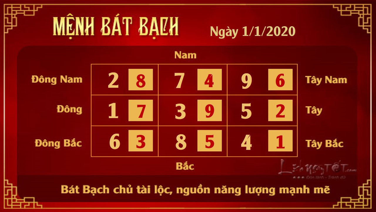 8 Xem phong thuy hang ngay - Xem phong thuy ngay 112020 - Bat Bach