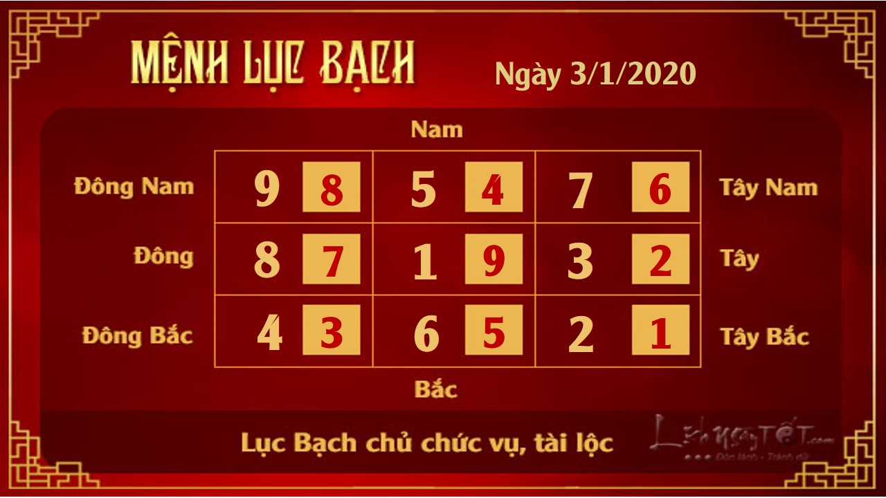XEM PHONG THUY HANG NGAY 3012020 menh Luc Bach