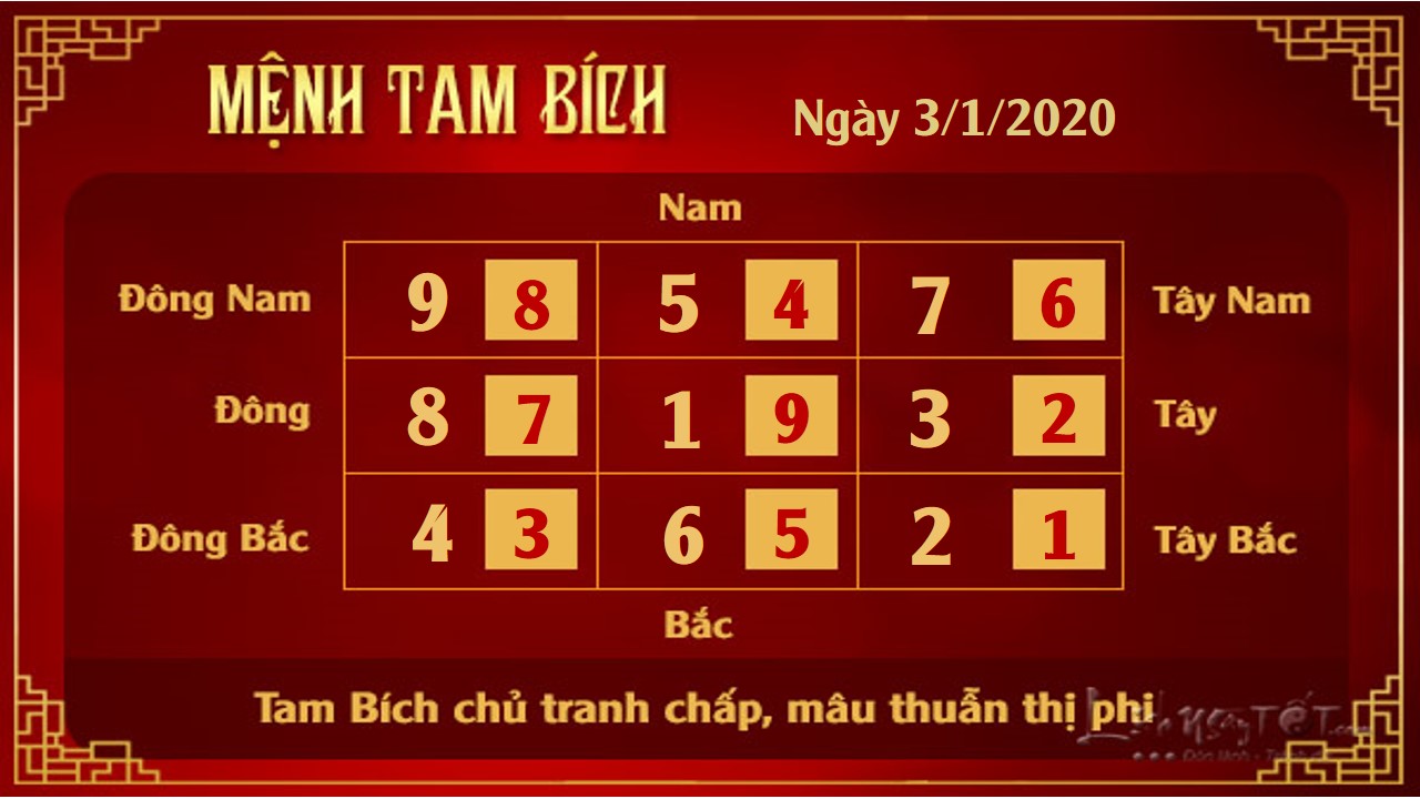 XEM PHONG THUY HANG NGAY 3012020 menh Nhat Bach Tam Bich