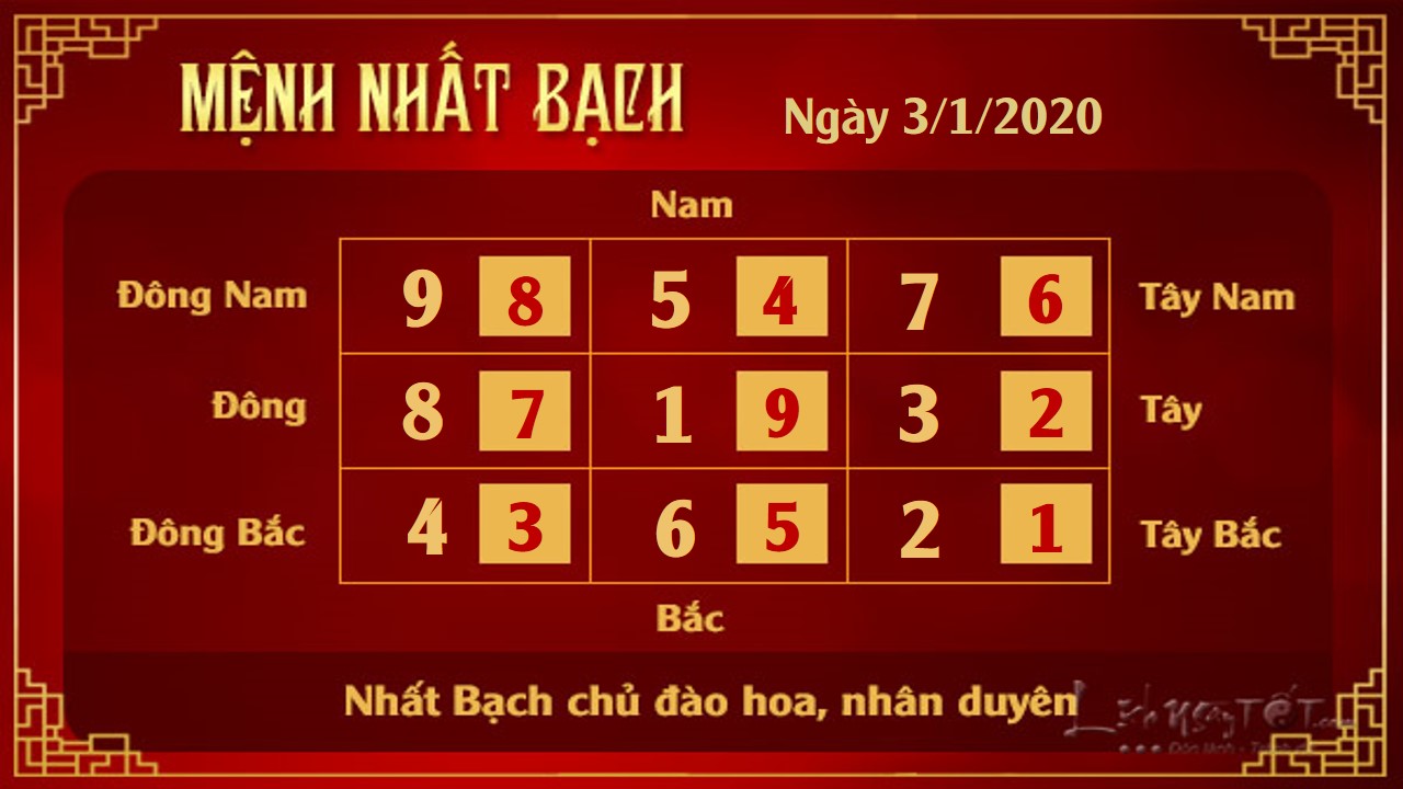 XEM PHONG THUY HANG NGAY 3012020 menh Nhat Bach