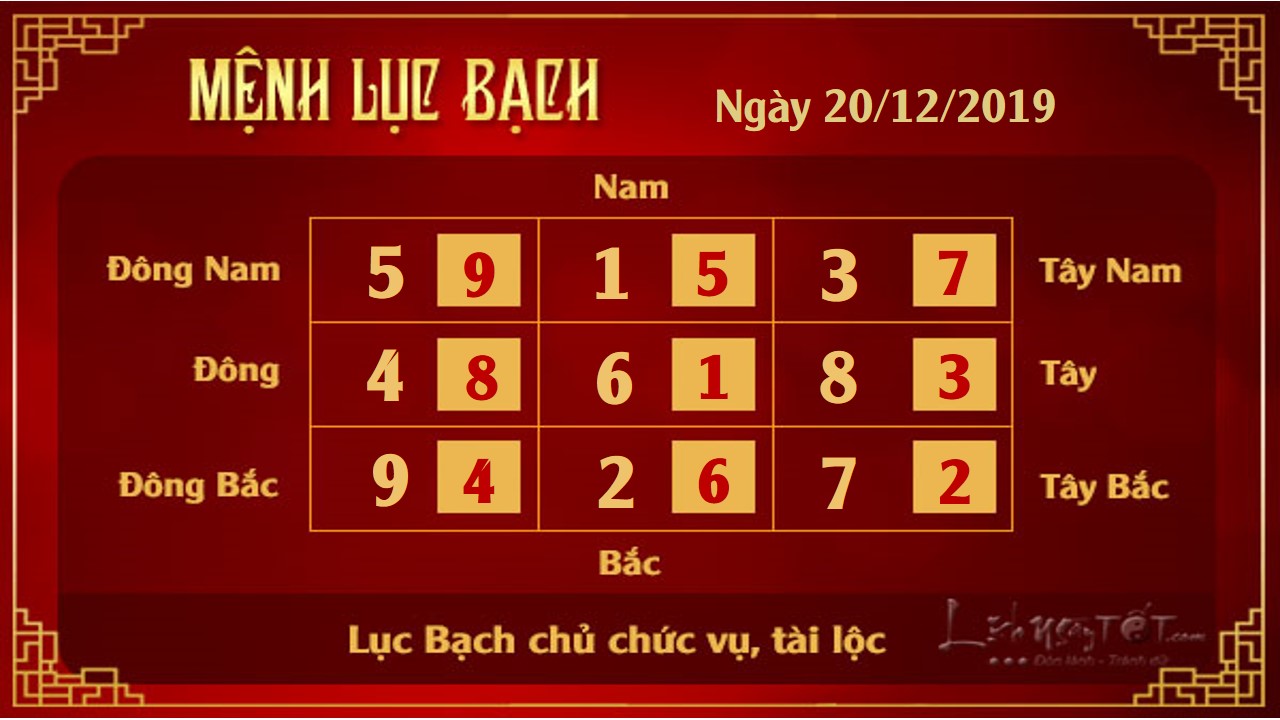 Xem phong thuy hang ngay thu 6 ngay 20122019  Luc Bach