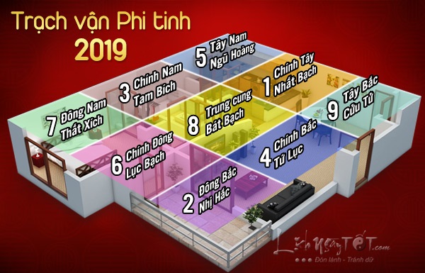 Phong thuy phi tinh 2019