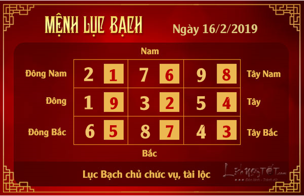 Xem phong thuy hang ngay - Phong thuy ngay 16022019 - Luc Bach