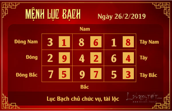 xem phong thuy hang ngay - Xem phong thuy ngay 26022019 - Luc Bach