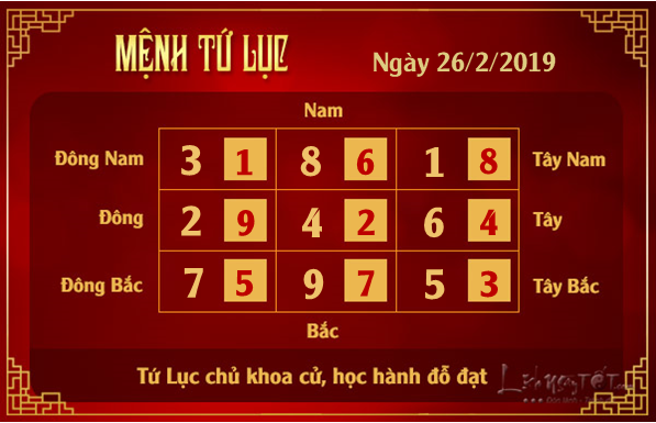 xem phong thuy hang ngay - Xem phong thuy ngay 26022019 - Tu Luc