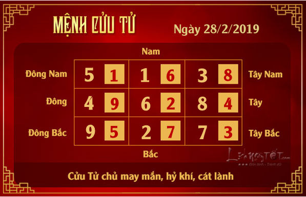 Phong thuy hang ngay - Phong thuy ngay 28022019 - Cuu Tu