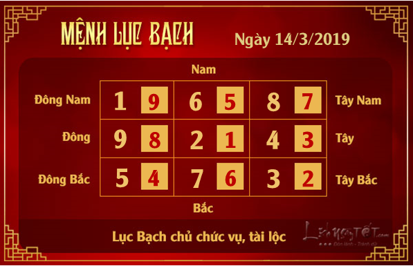 Xem phong thuy hang ngay - Phong thuy ngay 14032019 - Luc Bach