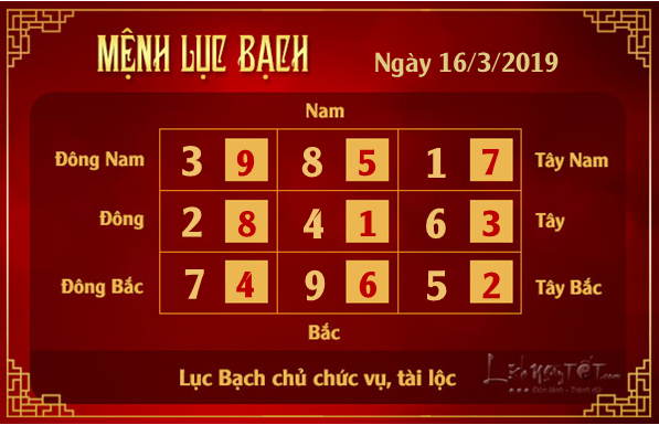 Phong thuy hang ngay - Phong thuy ngay 16032019 - Luc Bach