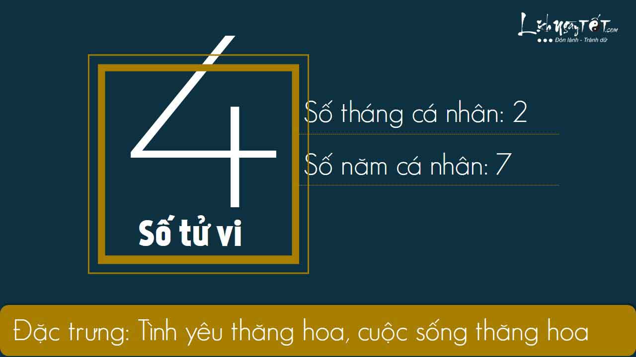 4xem boi ngay sinh bang Than so hoc thang 04.2019 so 4
