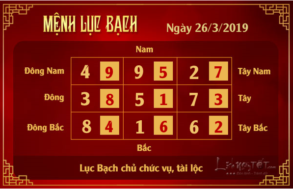 Xem phong thuy hang ngay - Xem phong thuy ngay 26032019 - Luc Bach