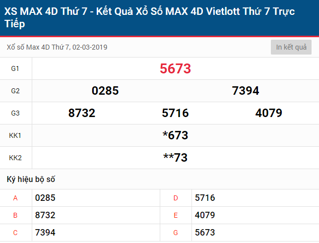 KQ MAX 4D T7 232019