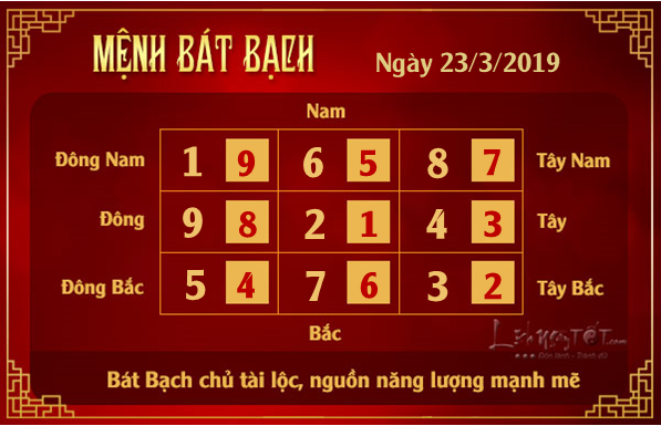 Phong thuy hang ngay - Phong thuy ngay 23032019 - Bat Bach