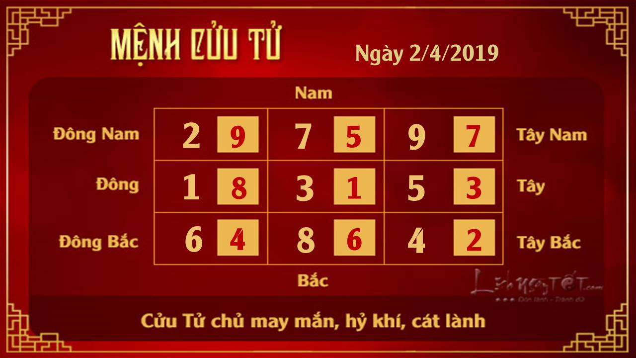 Phong thuy hang ngay - Phong thuy ngay 02042019 - Cuu Tu