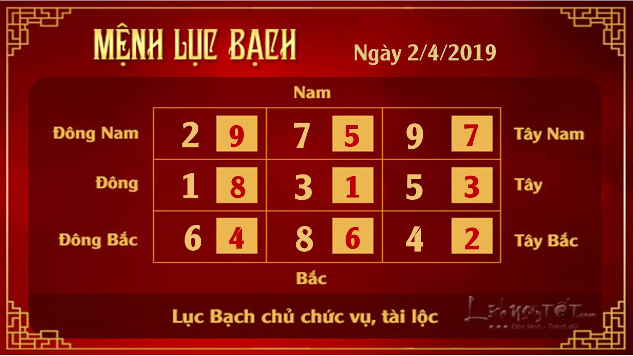 Phong thuy hang ngay - Phong thuy ngay 02042019 - Luc Bach