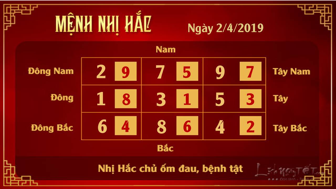 Phong thuy hang ngay - Phong thuy ngay 02042019 - Nhi Hac