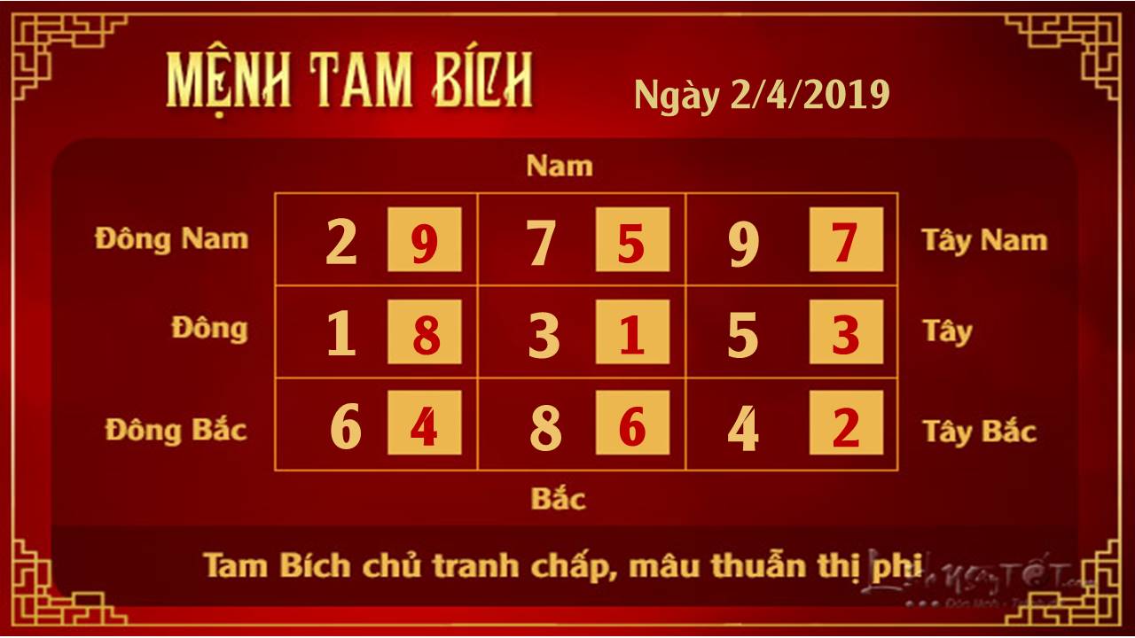 Phong thuy hang ngay - Phong thuy ngay 02042019 - Tam Bich