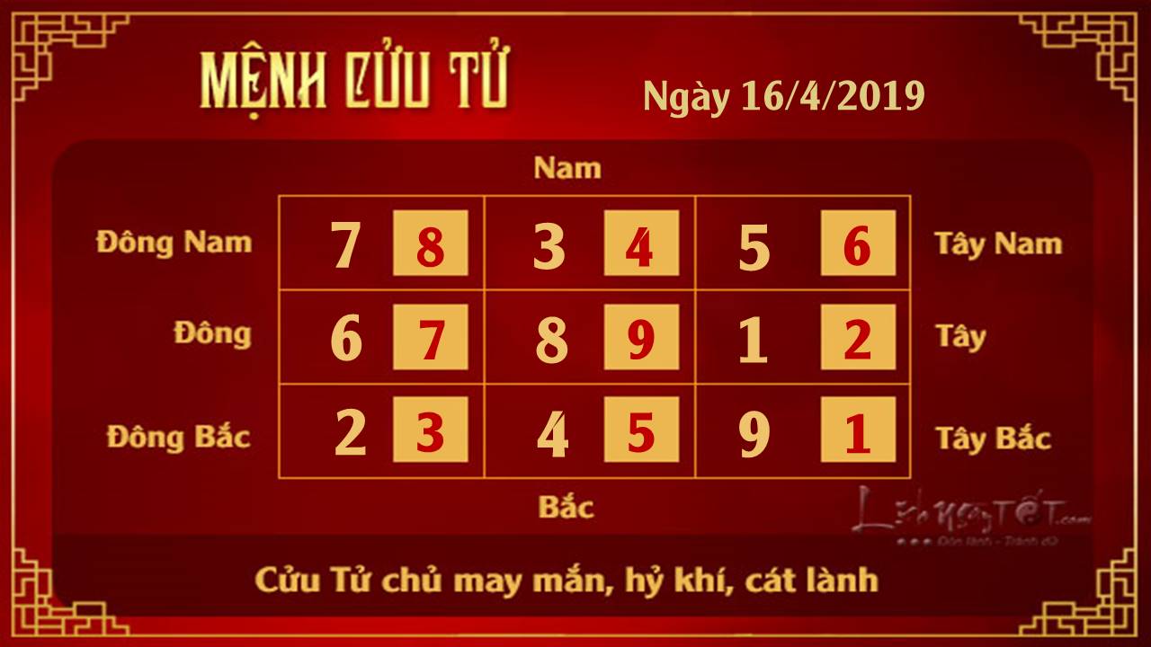 Phong thuy hang ngay - Phong thuy ngay 16042019 - Cuu Tu