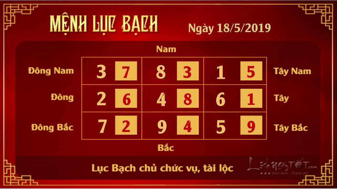 Phong thuy hang ngay - Phong thuy ngay 18052019 - Luc Bach