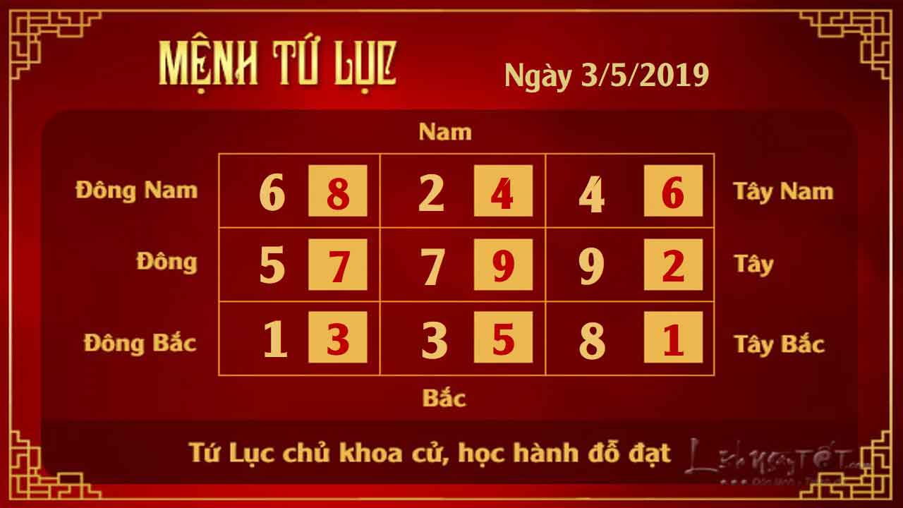 4tu-vi-hang-ngay-cua-12-cung-hoang-dao---tu-vi-ngay-03052019-cung-tu-luc