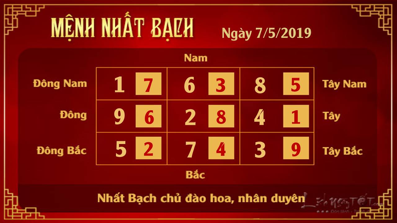 Phong thuy hang ngay - Phong thuy ngay 752019 - Nhat Bach