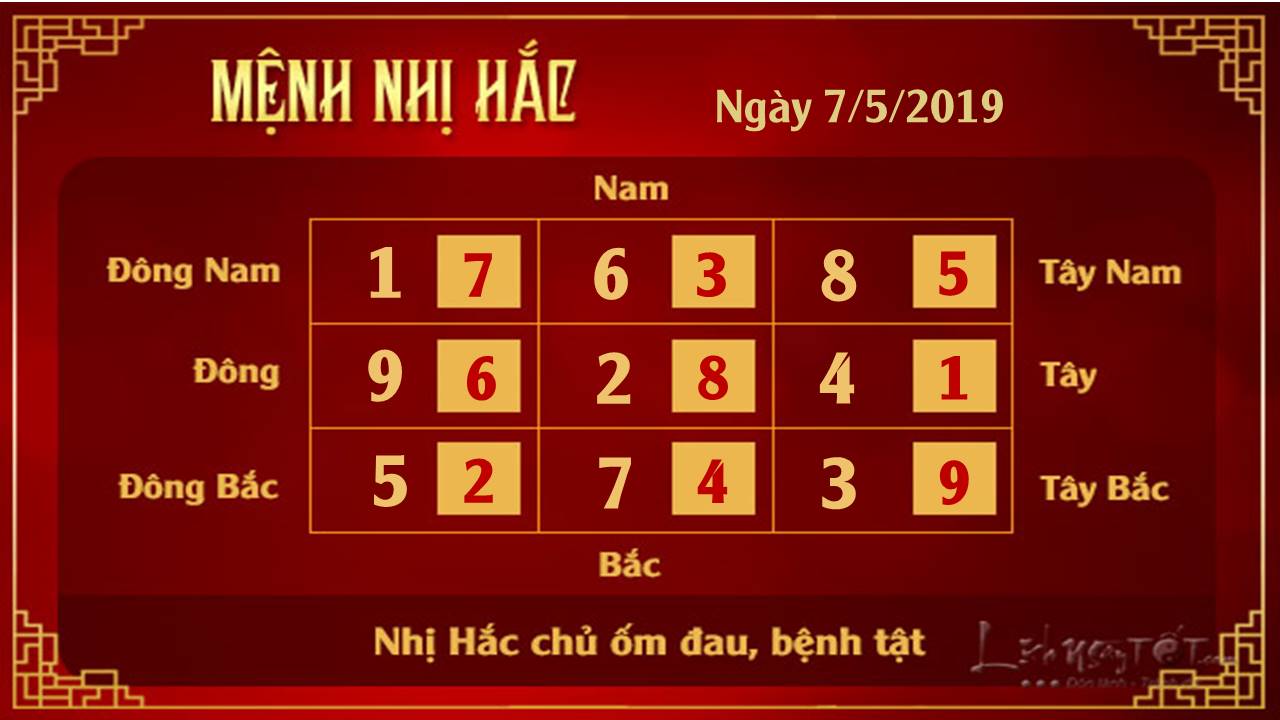 Phong thuy hang ngay - Phong thuy ngay 752019 - Nhi Hac