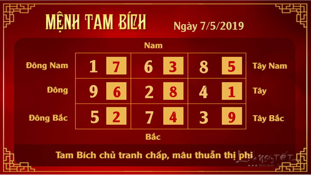 Phong thuy hang ngay - Phong thuy ngay 752019 - Tam Bich