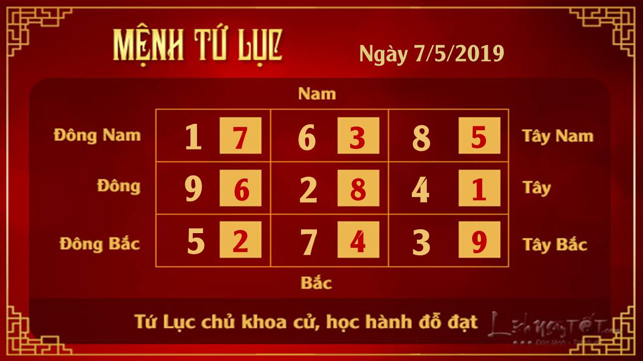 Phong thuy hang ngay - Phong thuy ngay 752019 - Tu Luc