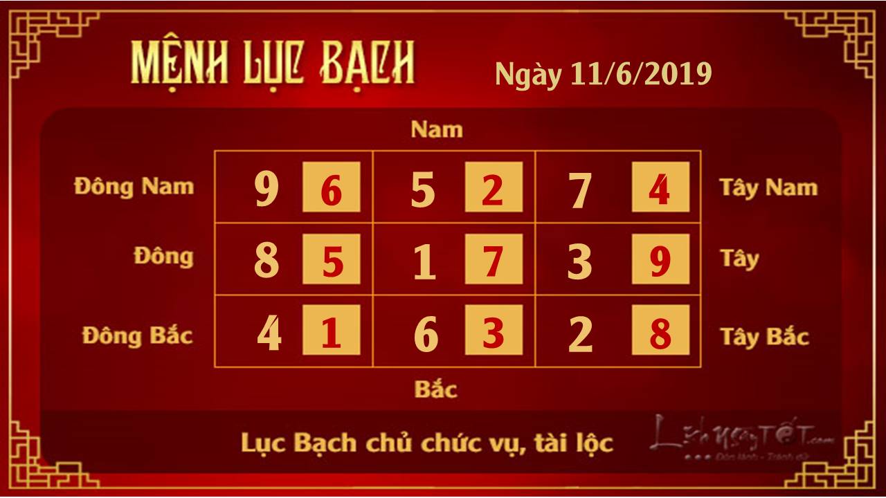 Phong thuy hang ngay - Phong thuy ngay 11062019 - Luc Bach
