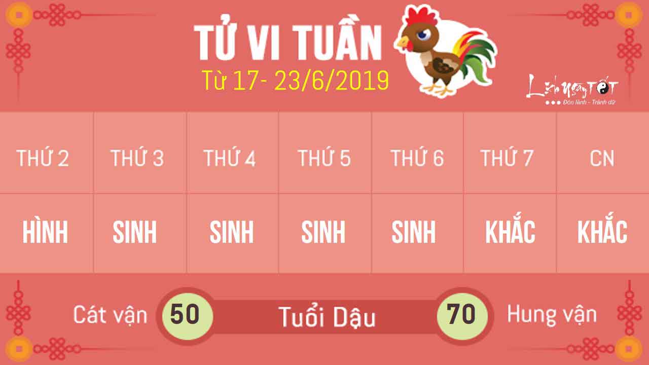 10tu-vi-tuan-moi-cua-12-con-giap---tu-vi-tuan-25-tuoi-dau