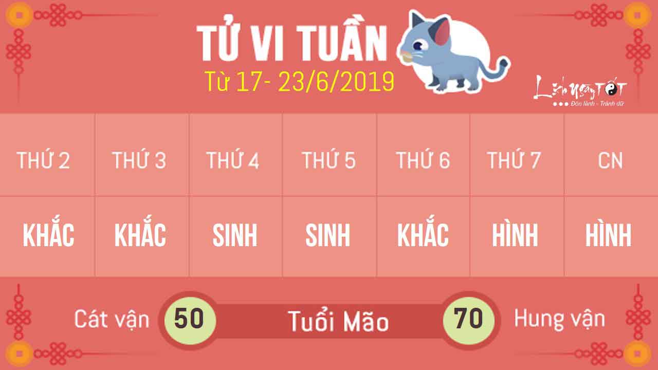 4tu-vi-tuan-moi-cua-12-con-giap---tu-vi-tuan-25-tuoi-mao