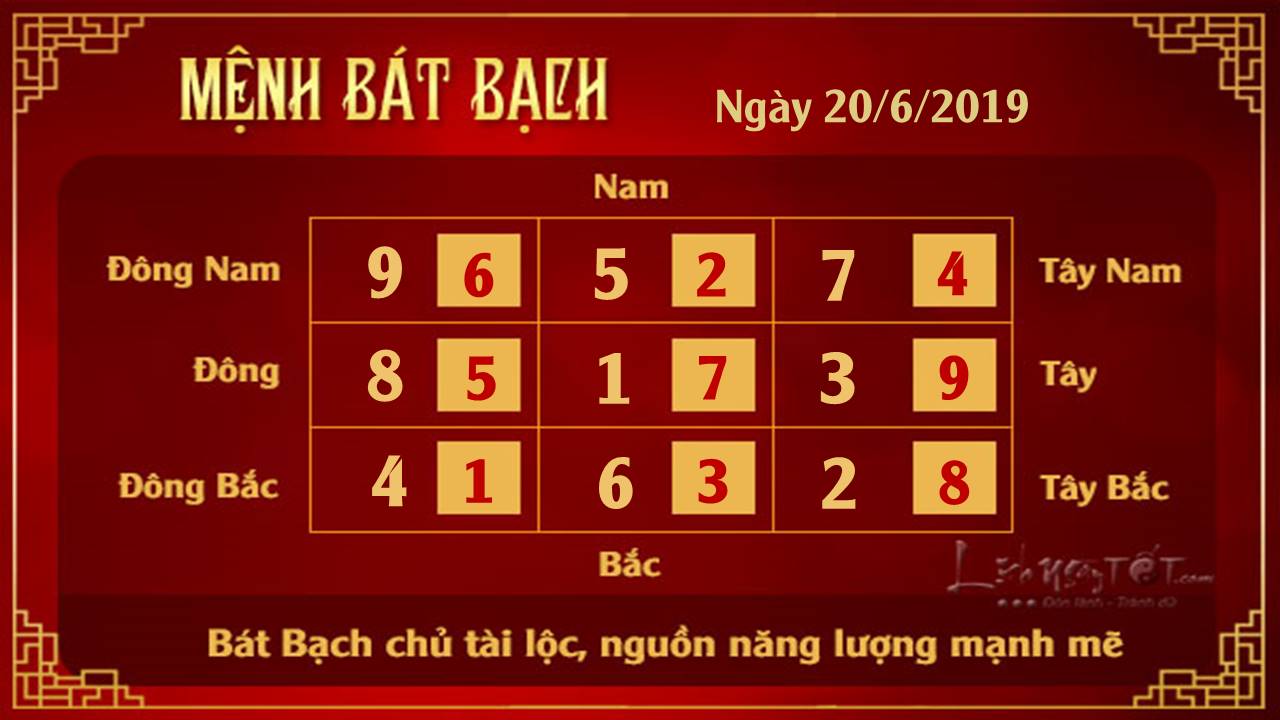 Phong thuy hang ngay - Phong thuy ngay 20062019 - Bat Bach