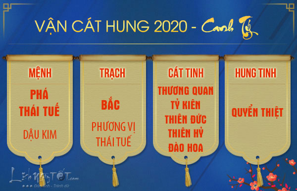 10Van-hung-cat-nam-2020-nguoi-tuoi-Dau